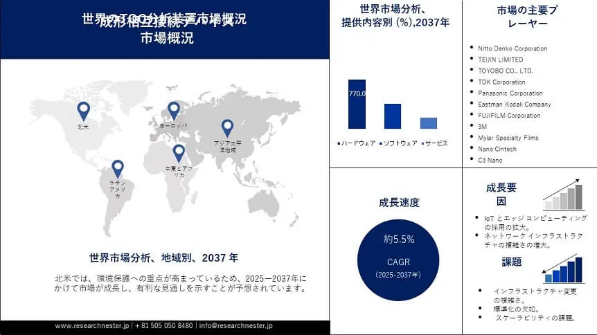 TOC Analyzer Market